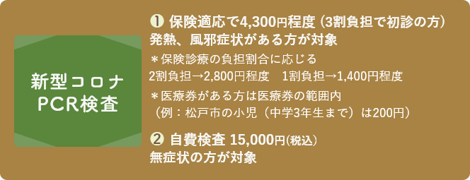新型コロナPCR検査 ①保険適応で3,000円程度(公費補助)風邪症状がある方や、濃厚接触者の方が対象 ②自費検査25,000円(税込み)松戸市民の方は20,000円の助成があります。
